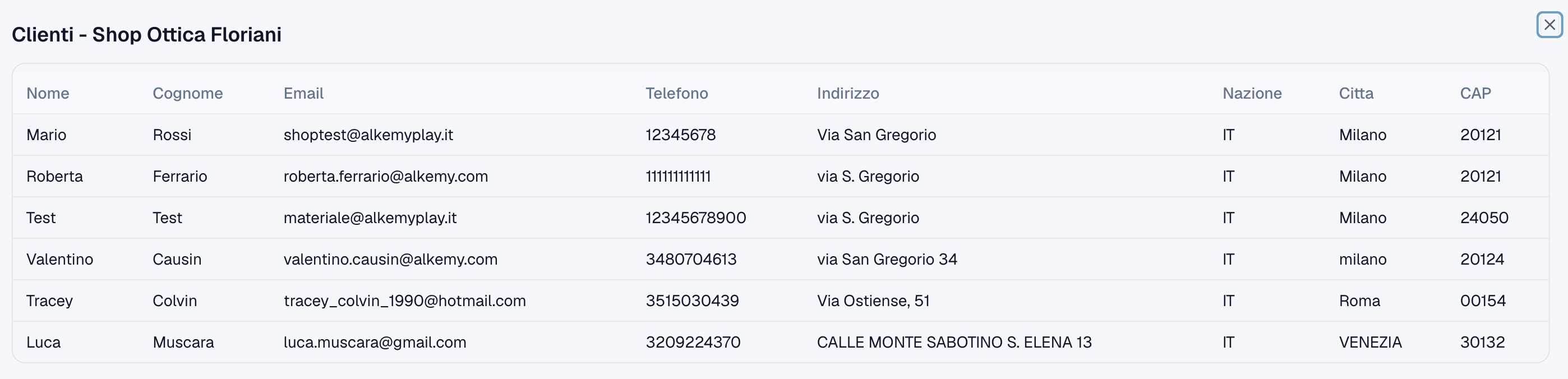 Elenco clienti dello shop